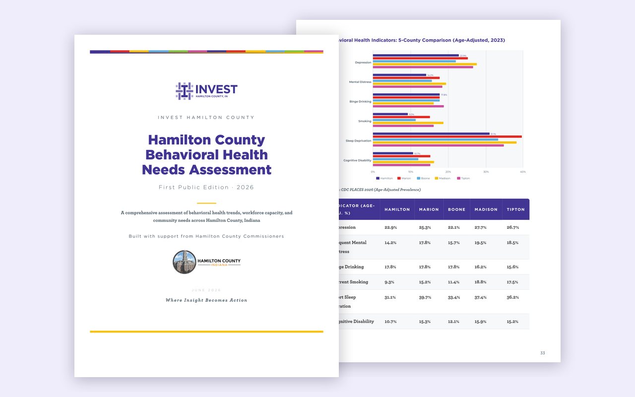 The cover and a five-county comparison page from the 2026 Hamilton County Behavioral Health Needs Assessment, a full needs assessment IHC has published