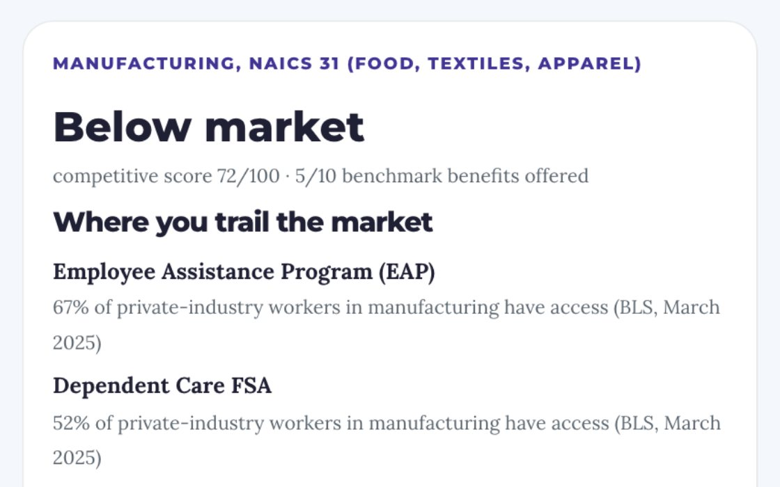 Screenshot of a benefits comparison for a sample manufacturer: where its package trails the national figures