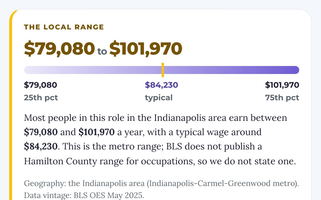 Screenshot of the pay comparison for registered nurses: the local range and the typical wage