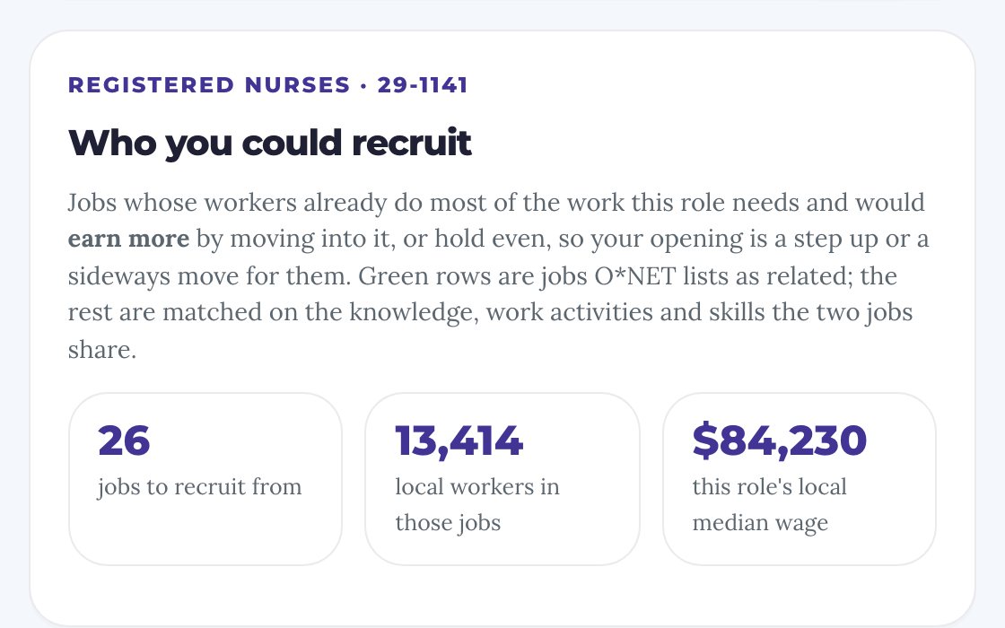 Screenshot of who you could recruit for registered nurses: related jobs and how many local workers hold them