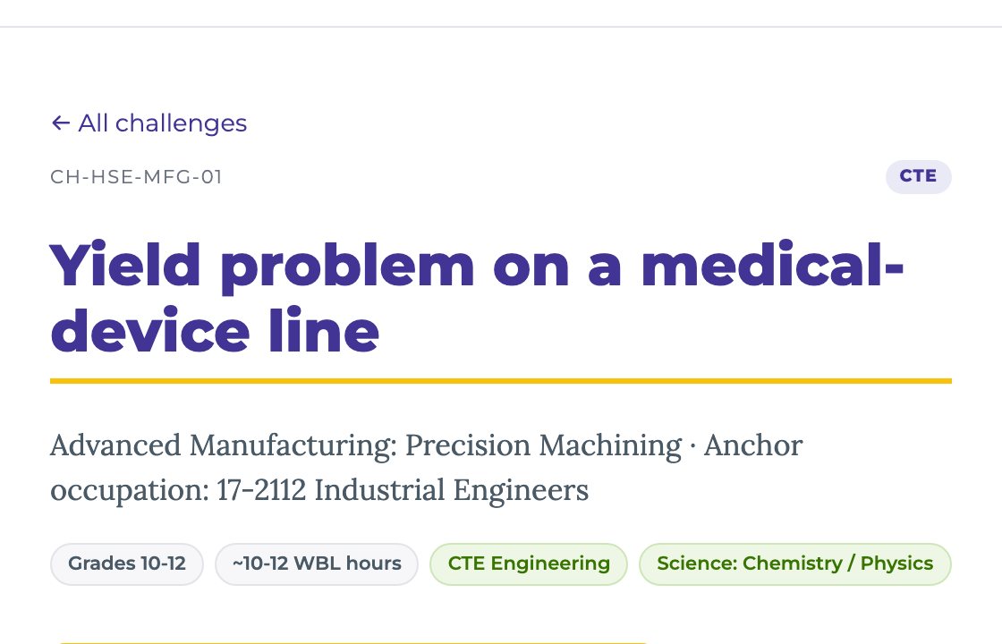 Screenshot of a Challenge Studio classroom activity: a yield problem on a medical-device line