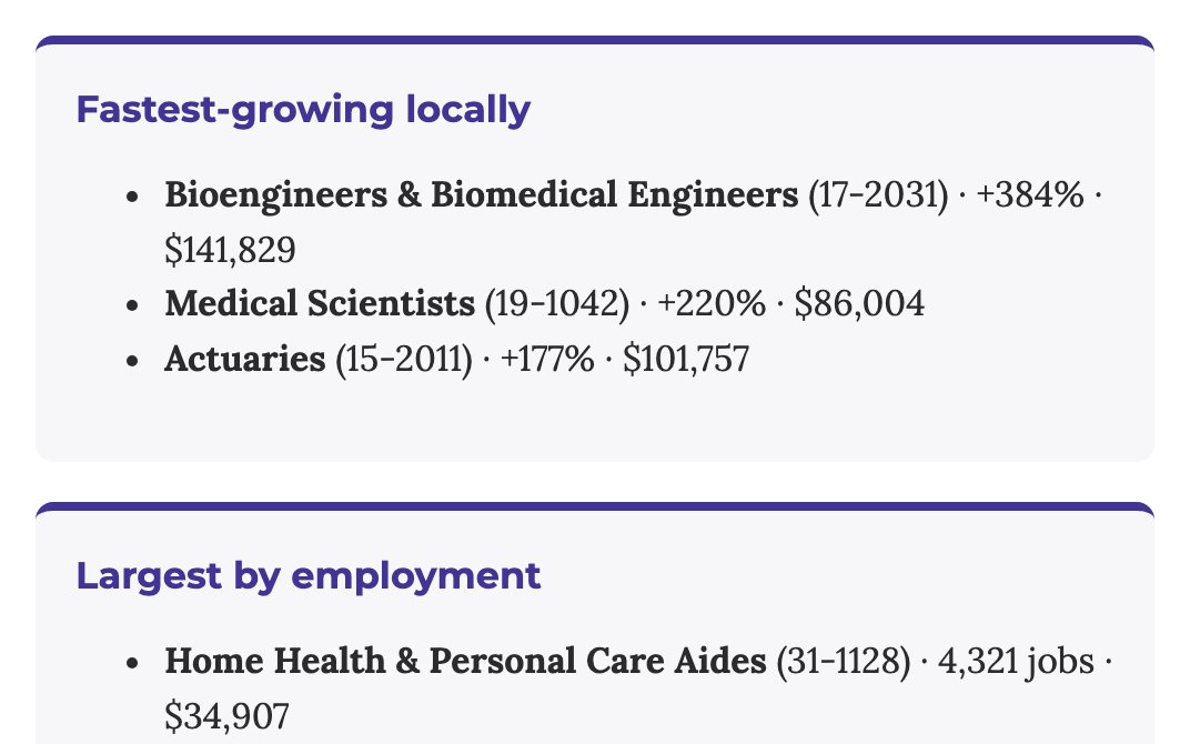 Screenshot of the counselor view: the fastest-growing and the largest jobs locally