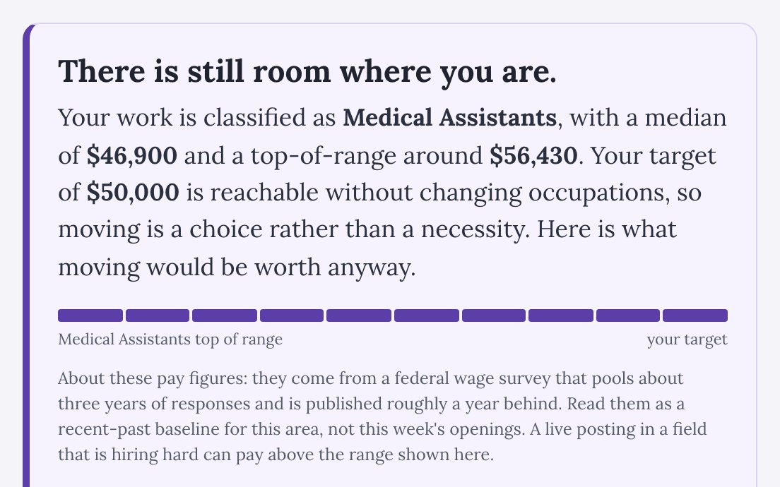 Screenshot of a Career Pathway Report for a sample medical assistant: the median, the top of the range and the target